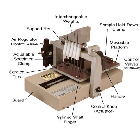 Taber Multi Finger Scratch / Mar Tester